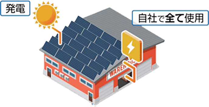 全量自家消費型PVシステム