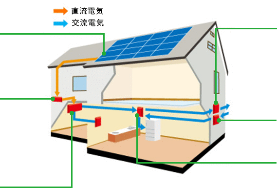 太陽光発電とは？